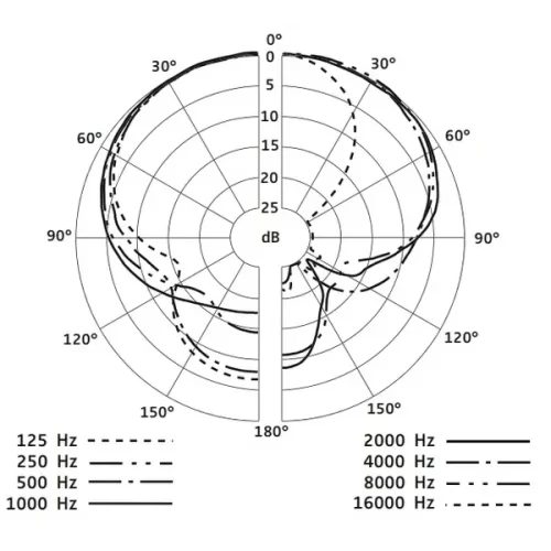 Sennheiser E 604 Динамический микрофон с креплением на обруч барабана