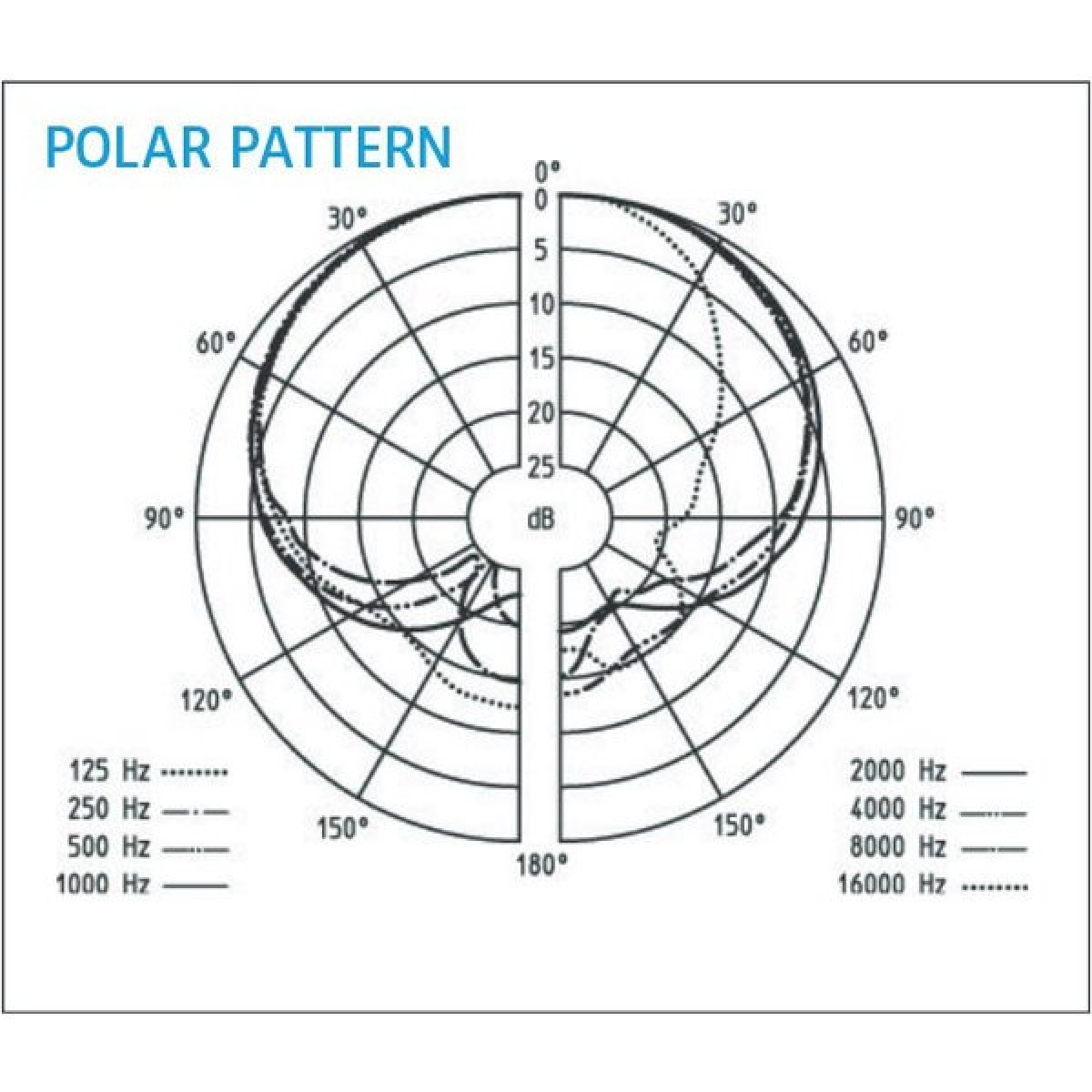 Диаграммы микрофонов. Sennheiser e935 диаграмма направленности. Дискоконусная антенна диаграмма направленности. Микрофон пушка диаграмма Sennheiser. Sennheiser e945 характеристики.