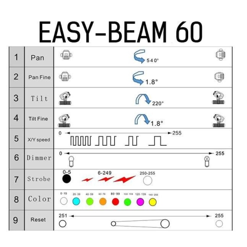 Stage4 EASY-BEAM 60 Вращающаяся голова, Beam, 60 Вт.
