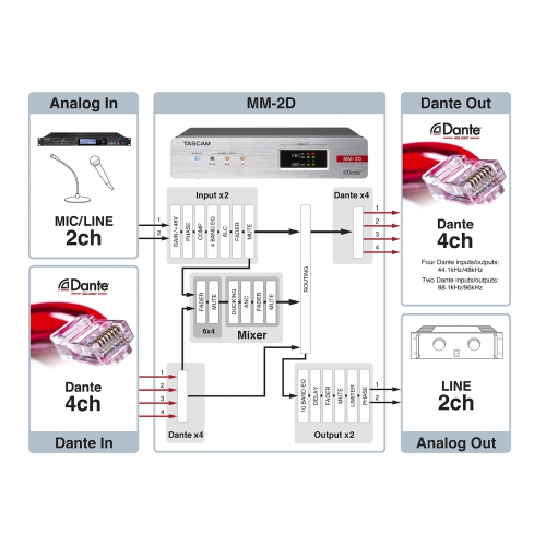 Tascam MM-2D-E Dante-Analogue конвертор с DSP Mixer