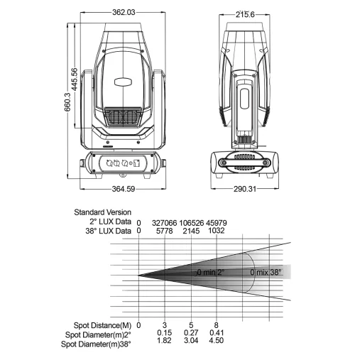 Amixled BSW 460 LED Вращающаяся голова BSW, 460 Вт., CMY
