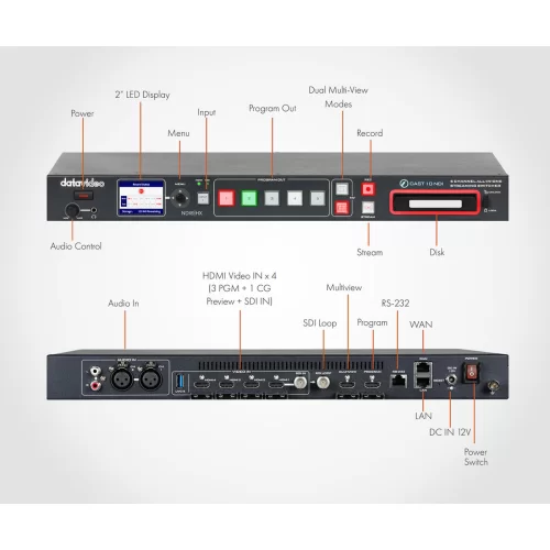DataVideo iCast 10NDI 5-канальный потоковый коммутатор для прямых трансляций