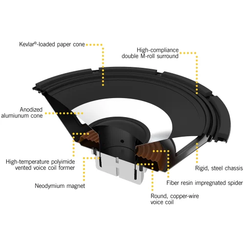 Hartke HyDrive HL410 Басовый кабинет, 1000 Вт., 4х10"