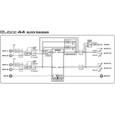 Roland Rubix44 Аудиоинтерфейс USB 4x4