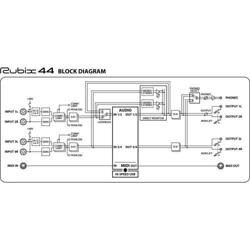 Roland Rubix44 Аудиоинтерфейс USB 4x4