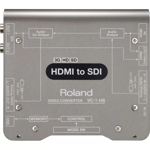Roland VC-1-HS Видеоконвертор