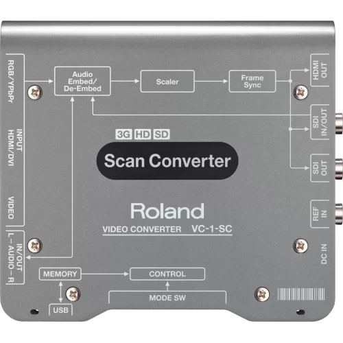 Roland VC-1-SC Видеоконвертор