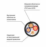 Xline Cables RSP 4x4 LH Кабель спикерный 4х4мм
