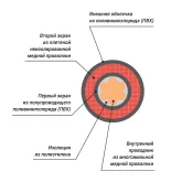 XLine Cables RINSTR OFC Инструментальный кабель, 1х0,2 мм2