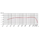 AKG C747 V11 Микрофон конденсаторный гиперкардиоидный"Pen Type"