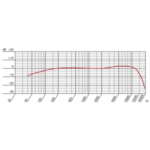 AKG C747 V11 Микрофон конденсаторный гиперкардиоидный"Pen Type"