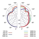 AKG C747 V11 Микрофон конденсаторный гиперкардиоидный"Pen Type"
