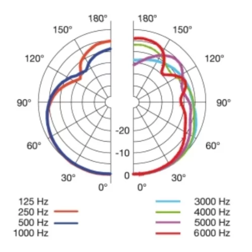 AKG C747 V11 Микрофон конденсаторный гиперкардиоидный"Pen Type"