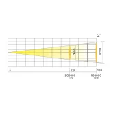 Anzhee HRW330Z-BEAM Вращающийся прожектор  на газоразрядной лампе, 330 Вт., IP 54