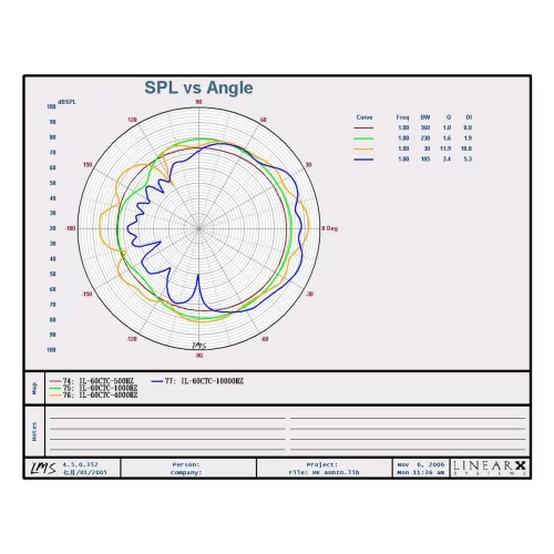HK Audio IL 60 CTC Потолочная АС, 80 Вт., 6"