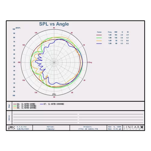 HK Audio IL 60-TB Трансляционная АС, 80 Вт., 6"
