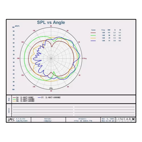 HK Audio IL 80 CT Потолочная АС, 120 Вт., 8"