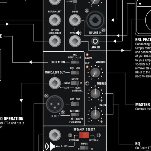 Laney IRT-X Гитарный активный монитор, 200 Вт., 8"