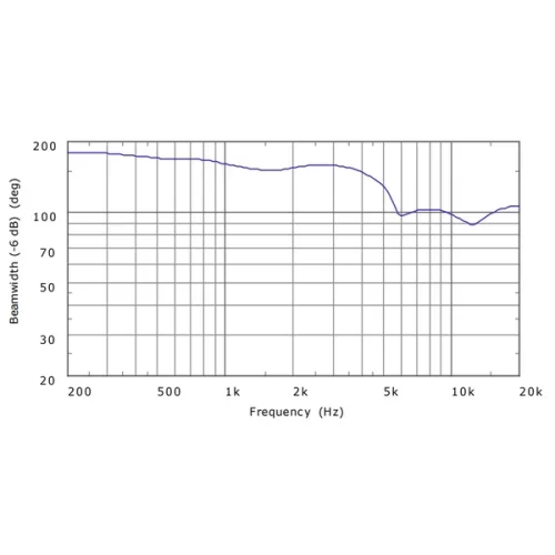 QSC AC-C4T-nb Потолочный громкоговоритель 6", 6 Вт., 70/100V - 5180