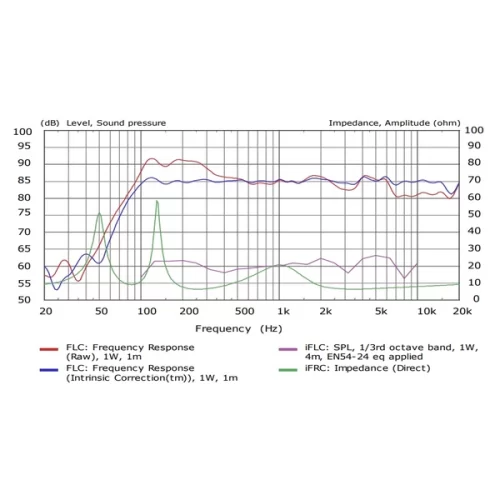 QSC AC-C4T-nb Потолочный громкоговоритель 6", 6 Вт., 70/100V - 5180