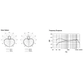 Shure AD2/B87A Ручной передатчик с капсюлем Beta87A