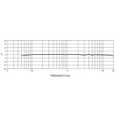 Shure MX153C/O-TQG Всенаправленный миниатюрный конденсаторный микрофон