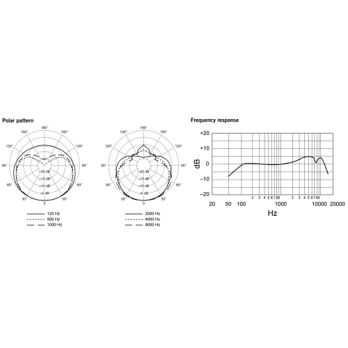 Shure SM58SE Динамический кардиоидный вокальный микрофон (с выключателем)